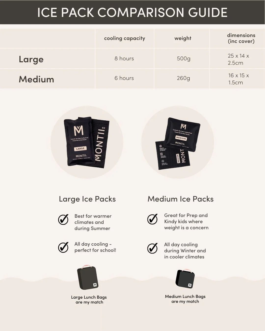 MontiiCo Ice Pack - Aster & Ruby