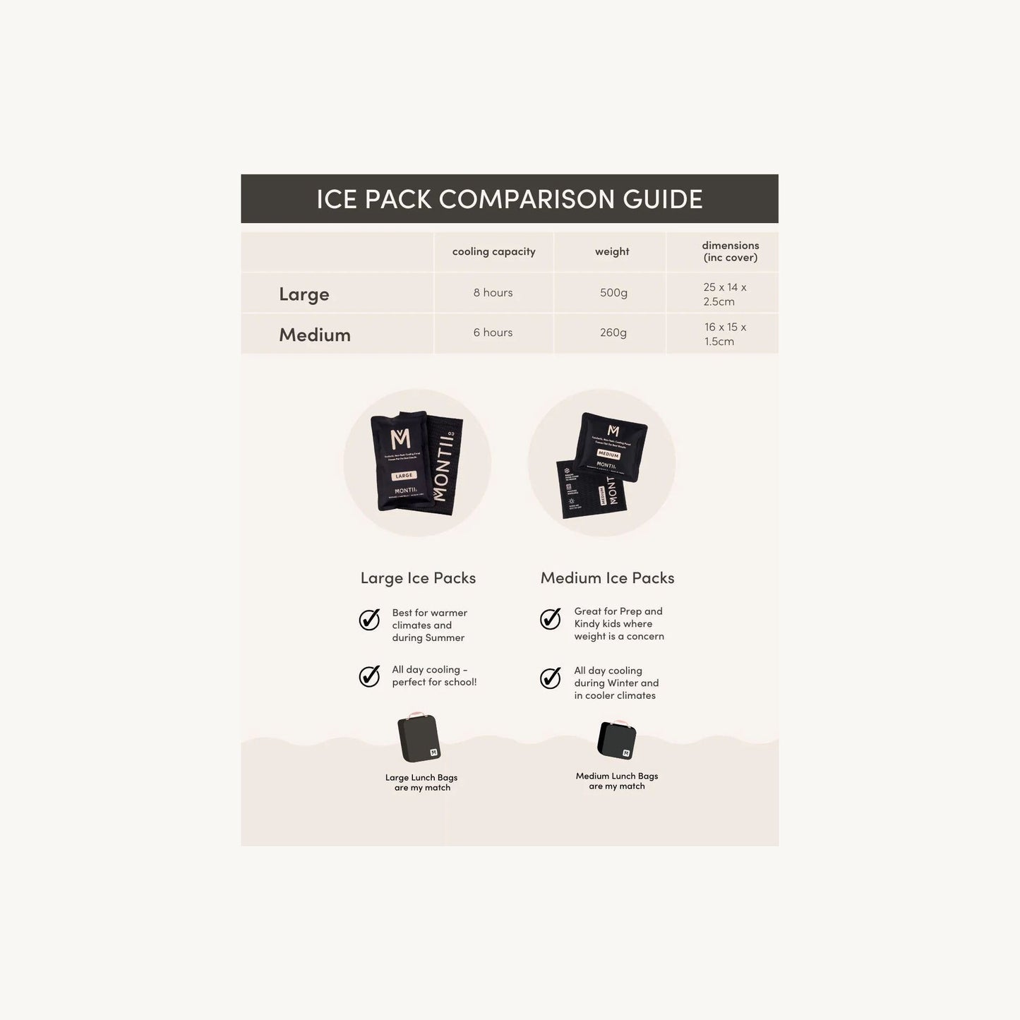 MontiiCo MontiiCo Ice Pack | Aster & Ruby